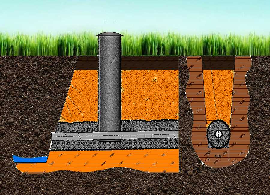 Дренажные трубы для отвода грунтовых вод: качество и надежность от Drenaj.kz